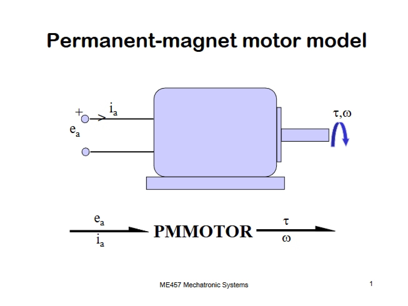 PM Motor Version 4