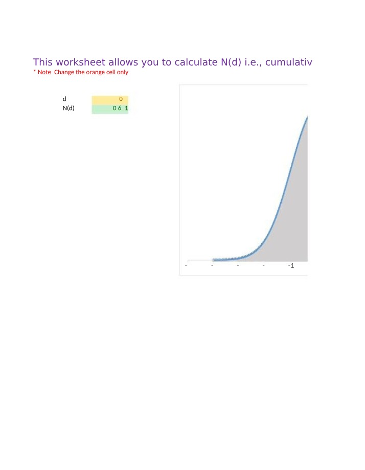 N(d) Calculation and Cumulative Probability for Call Options