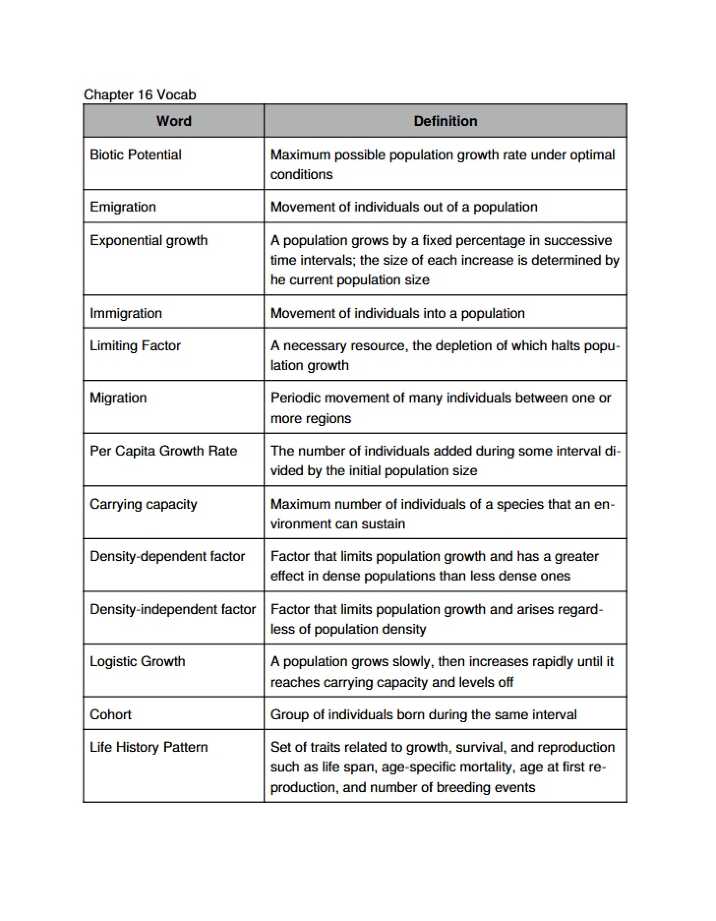 Vocabulary for Chapter 16