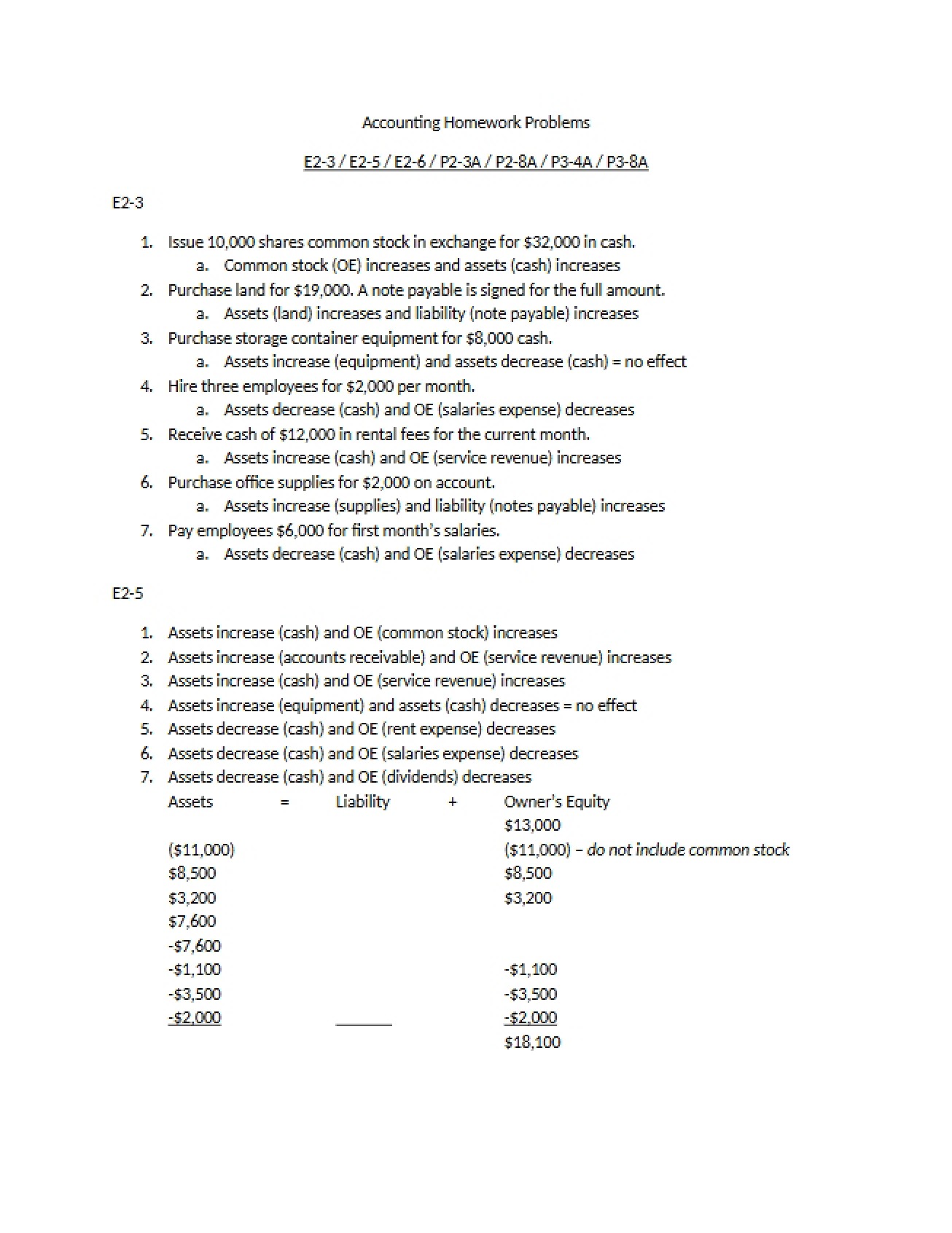 Financial Accounting Problem Sets