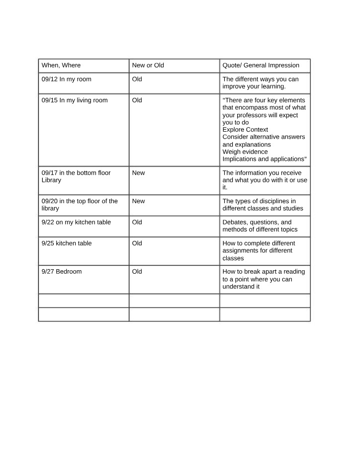 Chemistry Reading Logs