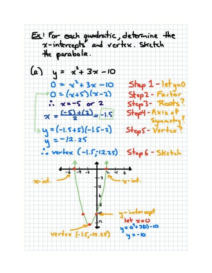 Exercises on Parabolas and Quadratic Functions