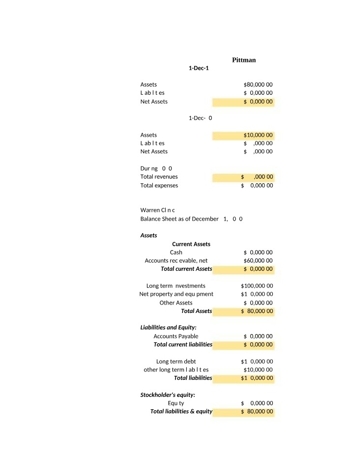 Assets, Liabilities, and Net Assets - Warren Clinic Balance Sheet