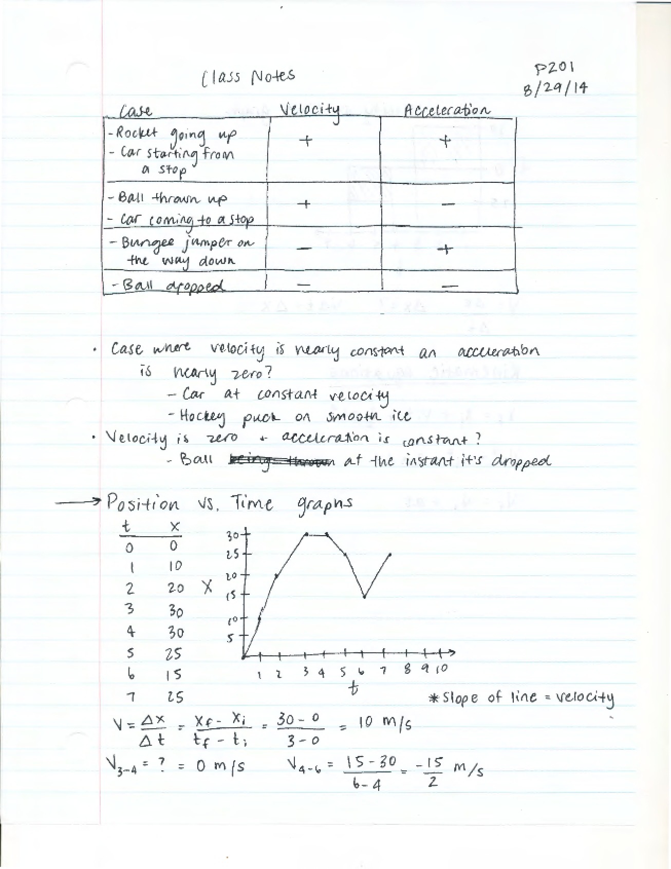 Graphs of Position versus Time