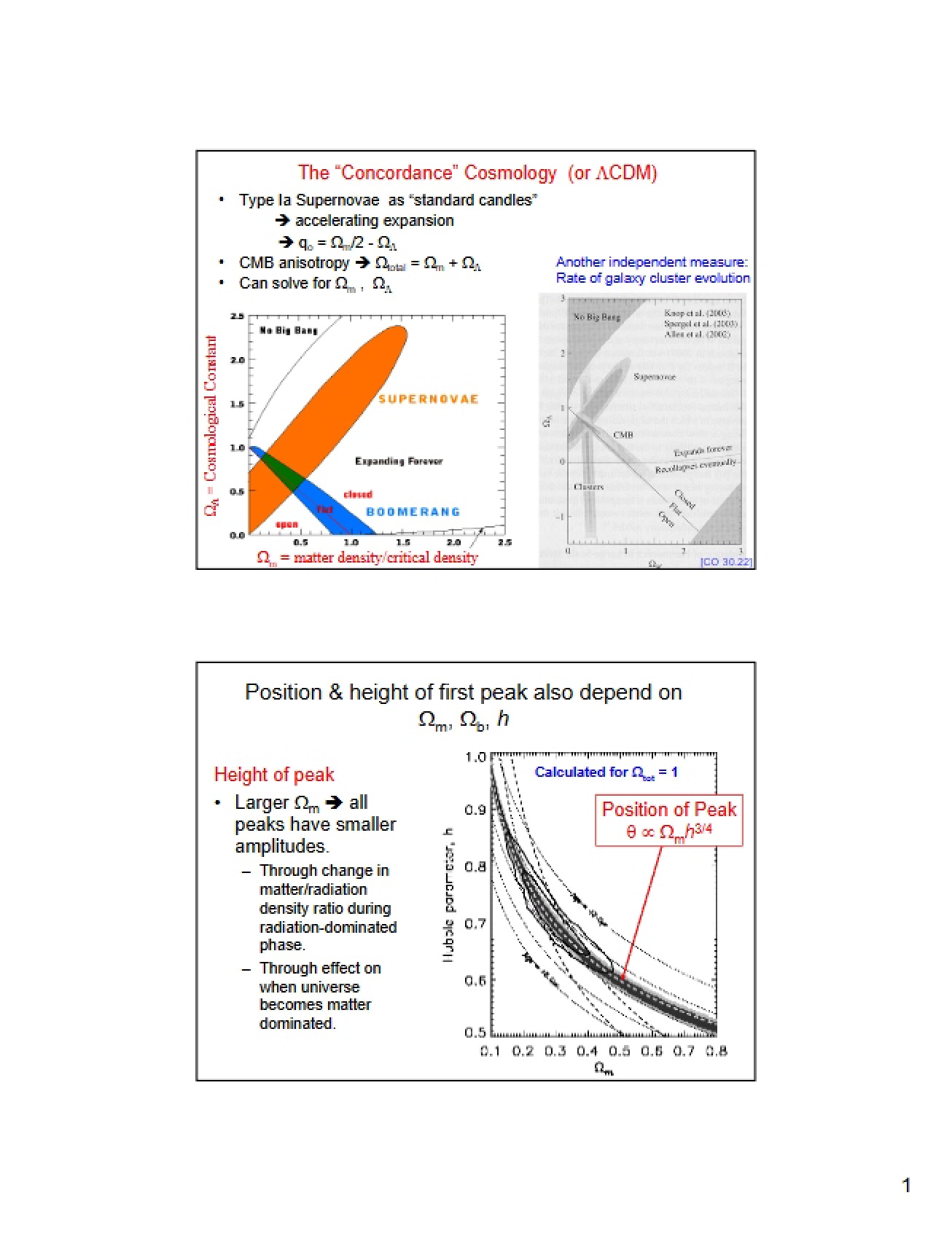 Cosmology of Concordance
