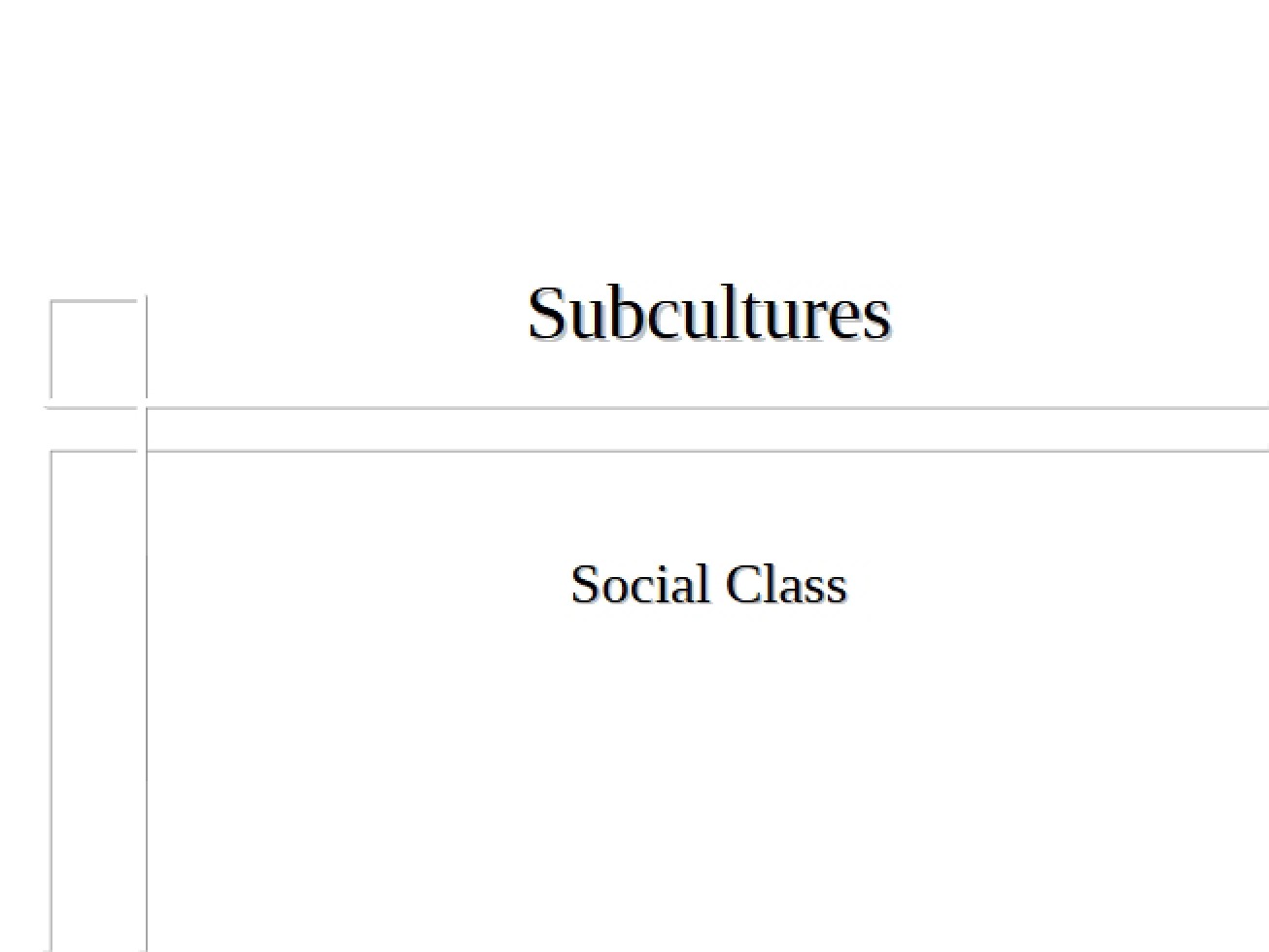 Analysis of Social Class and Subcultures