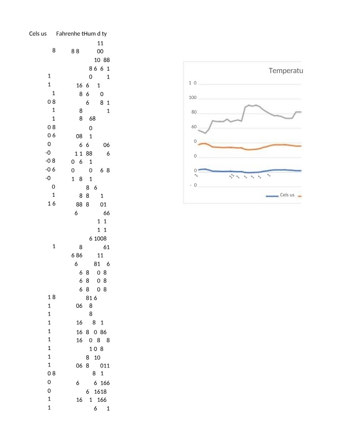 Temperature and Humidity Chart - Converting Celsius to Fahrenheit