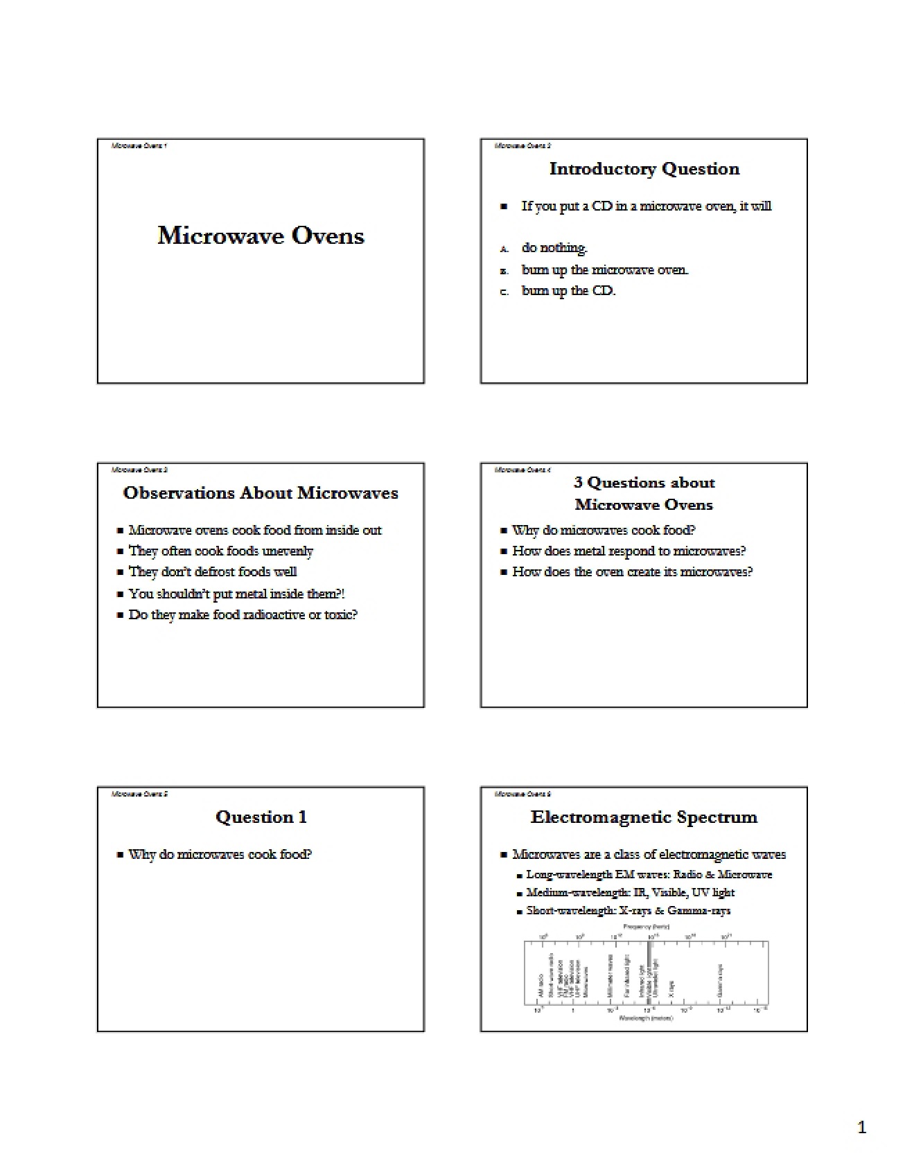 Physics of Microwave Ovens