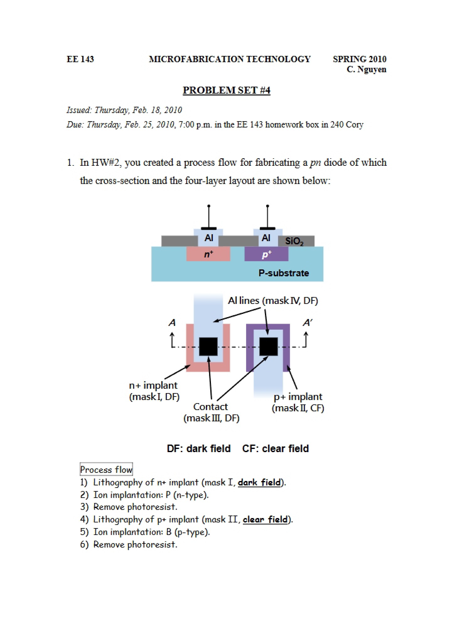Process Integration (IC)