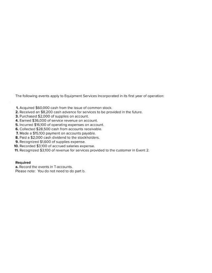 First Year of Operation Events and T-Accounts Assignment for Equipment Services Inc