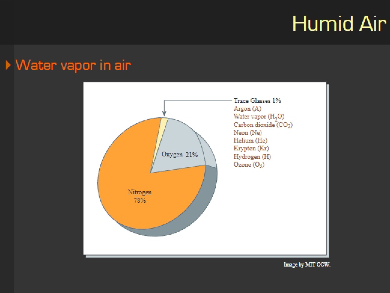 Air Humidity