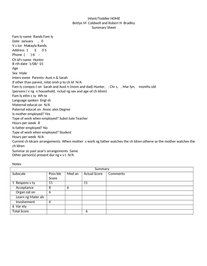 Record Form for Infant-Toddler HOME