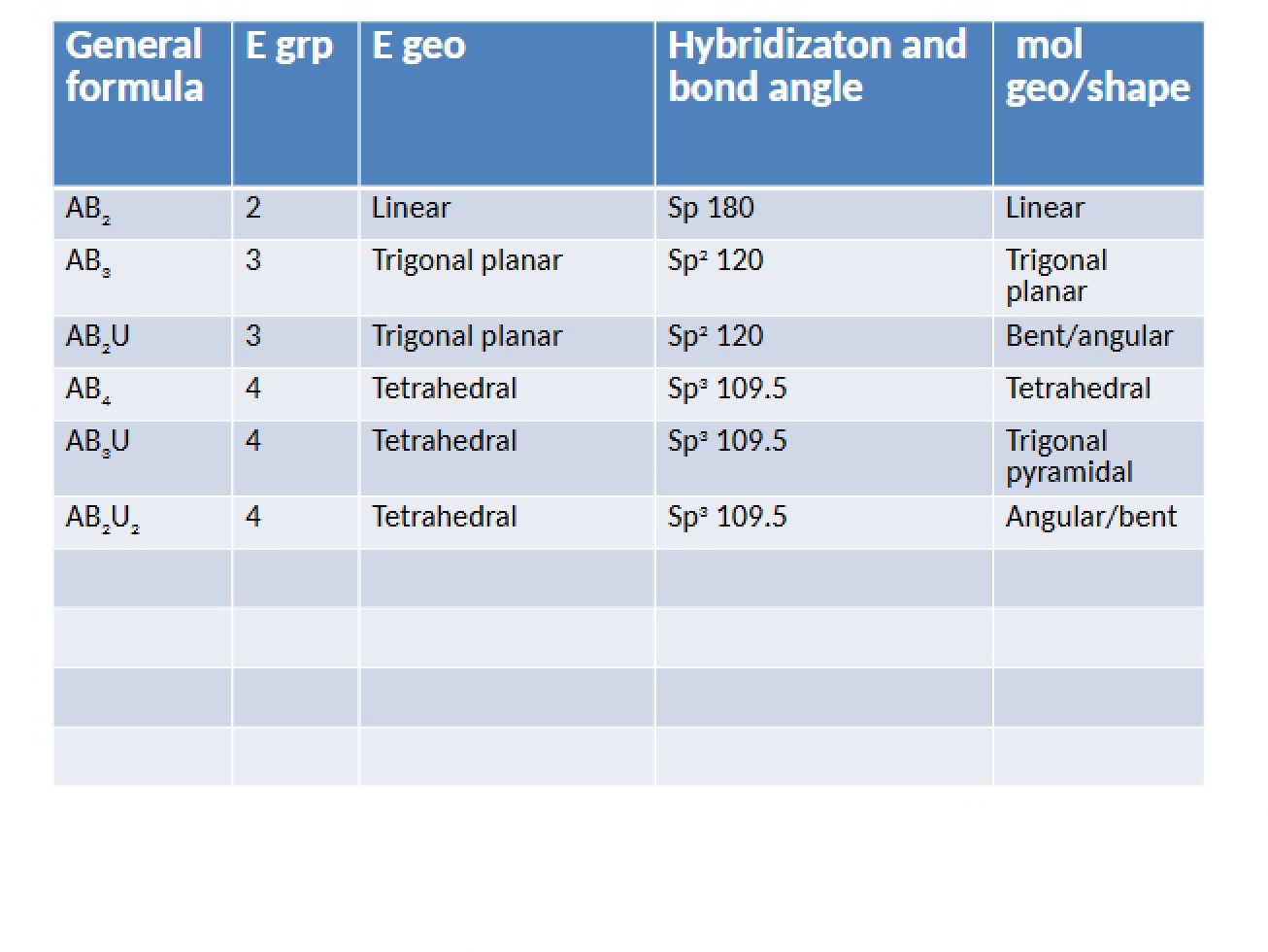 Chemistry - Chapter 12 - Part 1