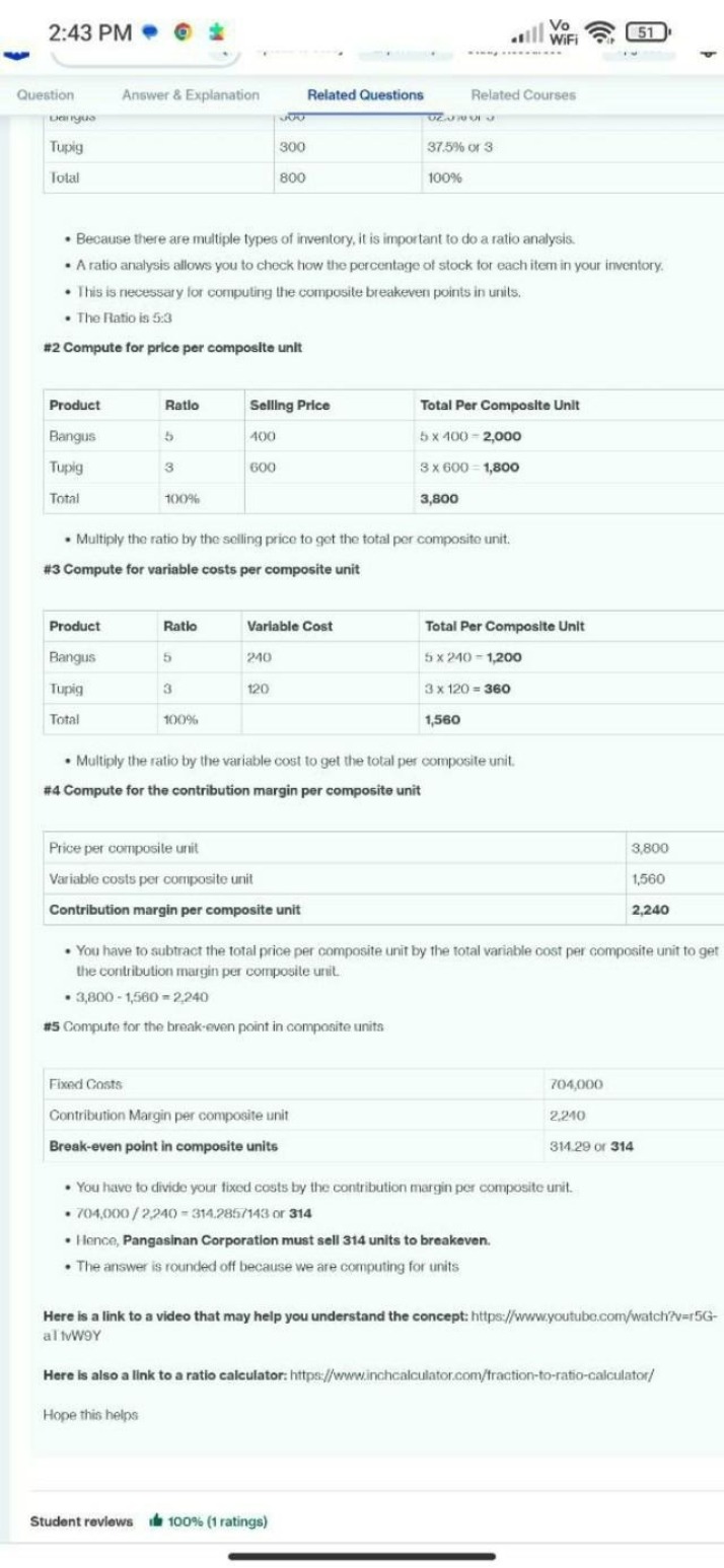 Inventory Ratio Analysis - Computing Break-Even Point