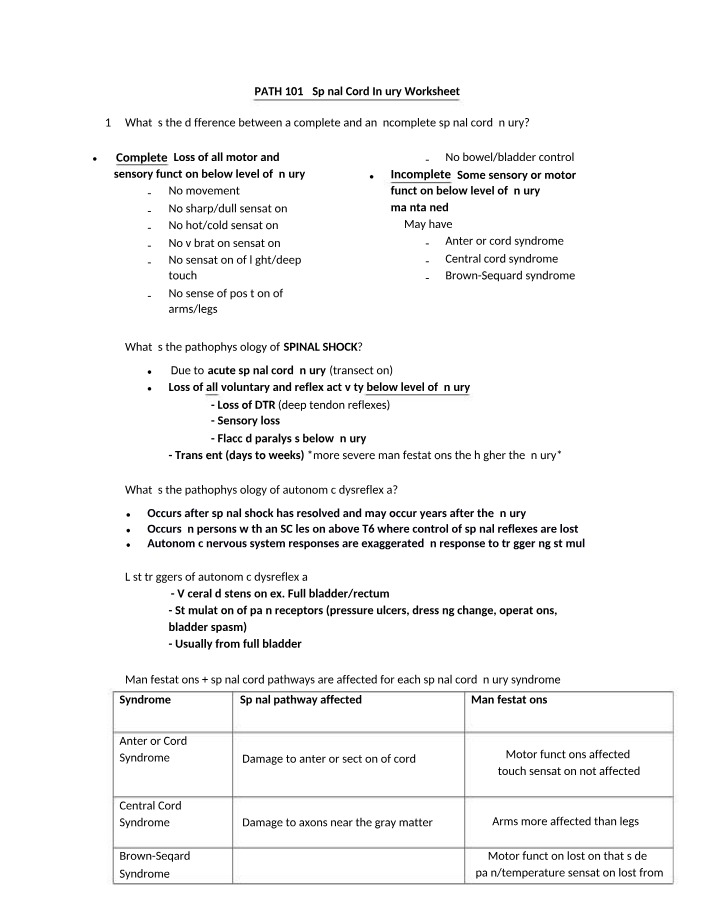 Worksheet on Spinal Cord Injury