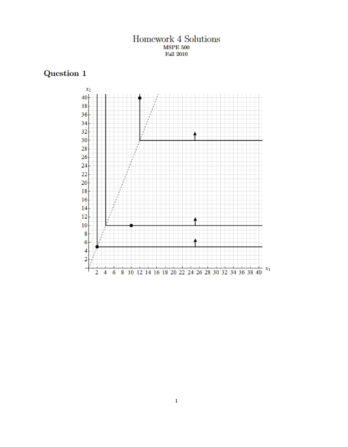 Homework 4 Solution (Fall 2010)