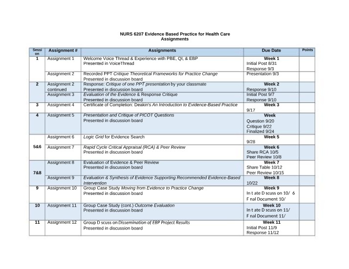 NURS 6207 Assignments - Evidence Based Practice for Health Care
