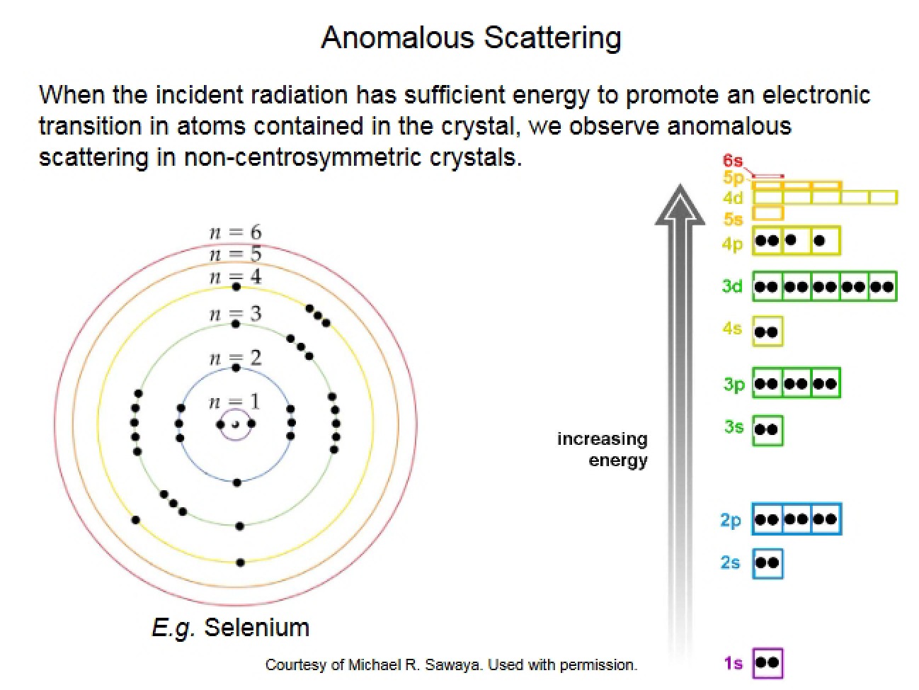 Scattering Anomalies