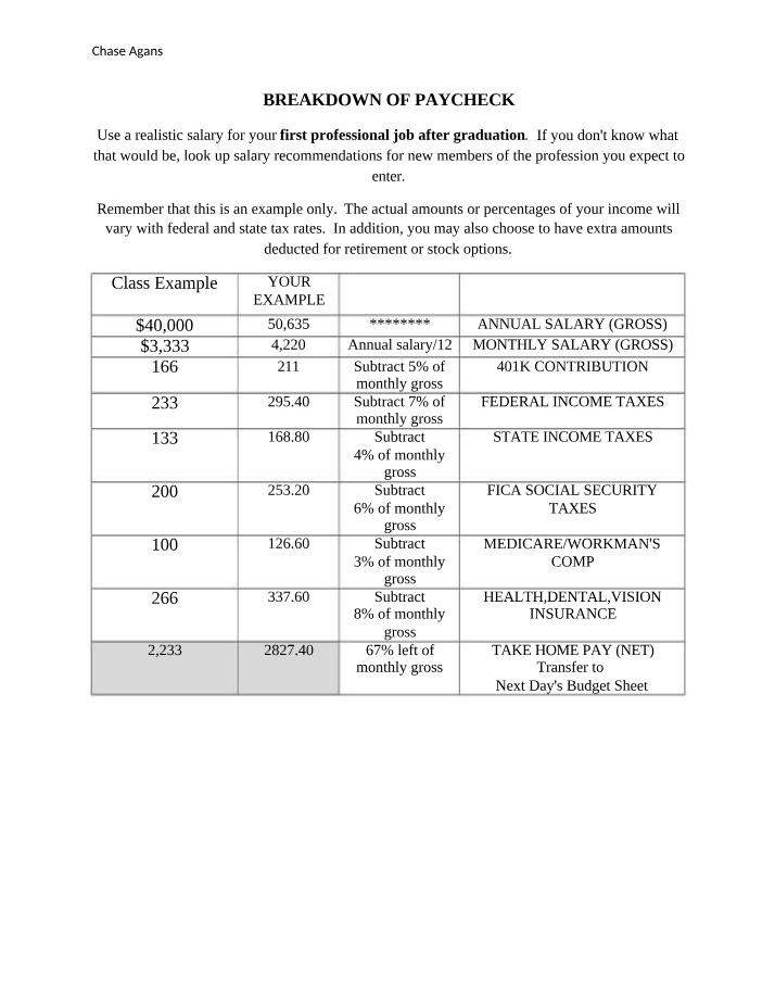 Breakdown of Paycheck - Salary, Taxes, and Deductions