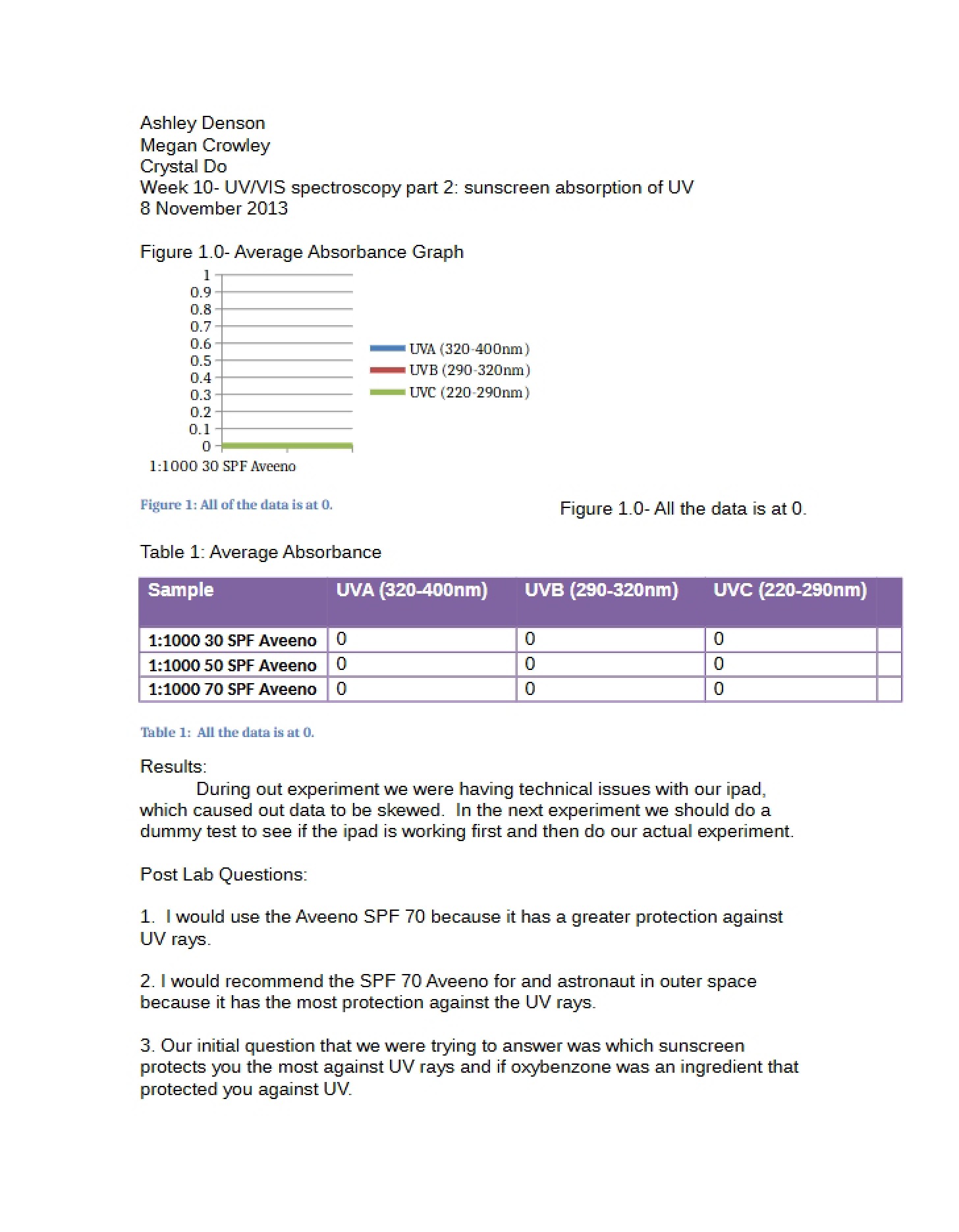 Week 10 Chemistry Post-Lab