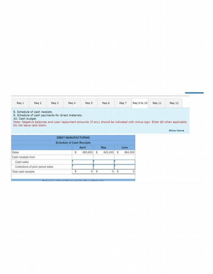 Zibgy Manufacturing Cash Receipts Schedule