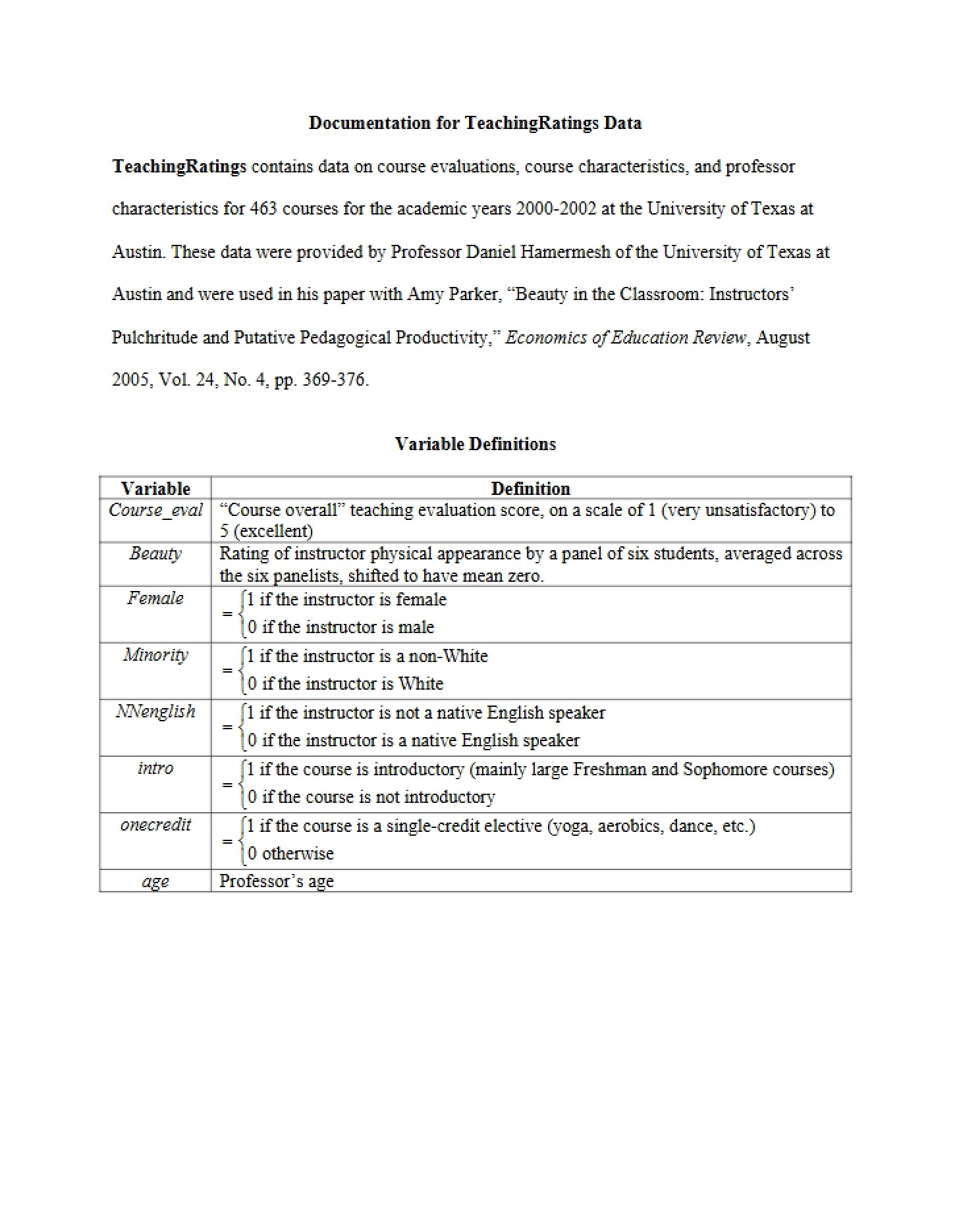 Teaching Ratings Data Documentation