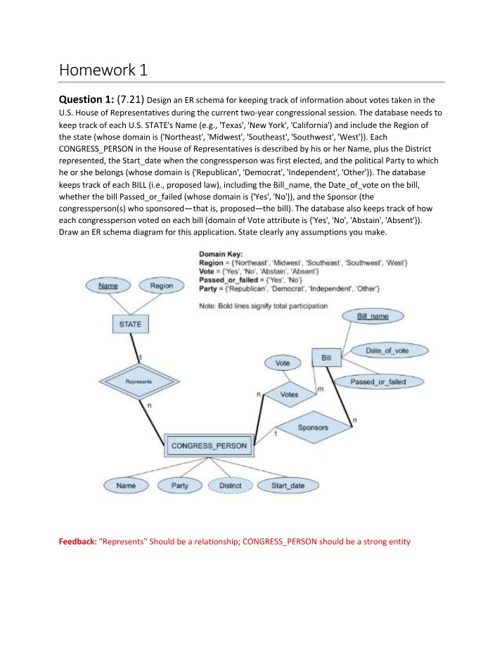 ER Schema for Tracking Votes in the U.S. House of Representatives