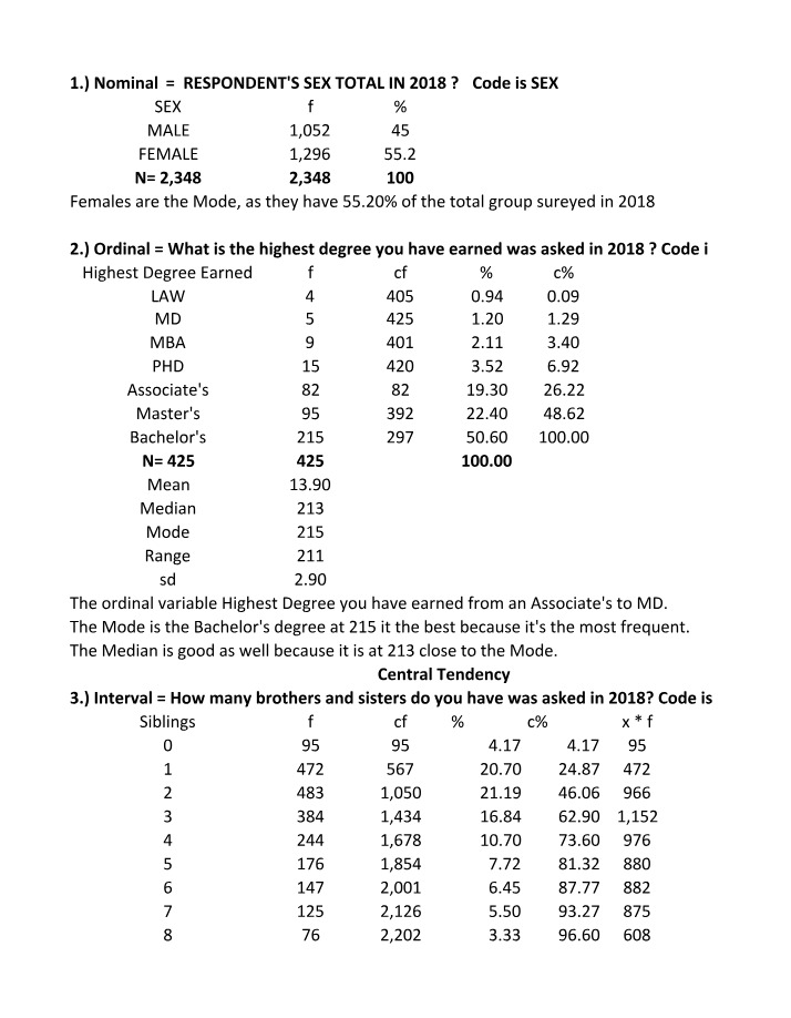 Gender Distribution and Education Levels in 2018