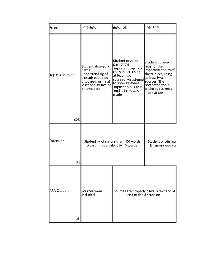 Grading Rubric - Weekly Discussion
