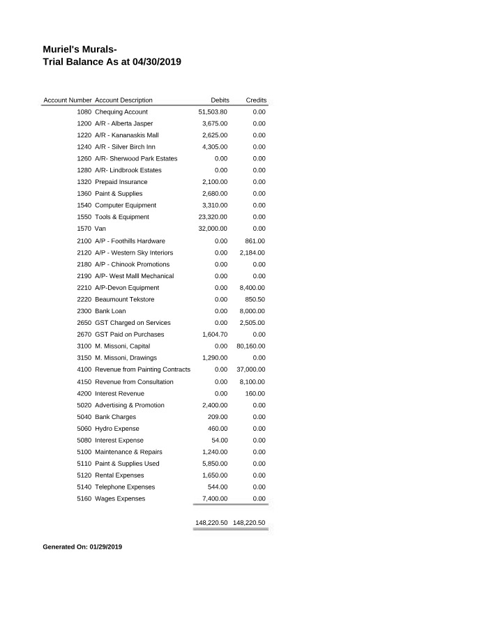 Trial Balance - Muriel's Murals