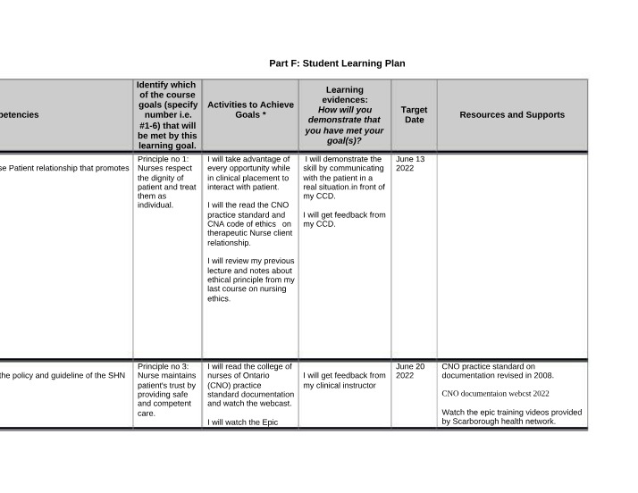 Nursing Competencies and Patient Relationships