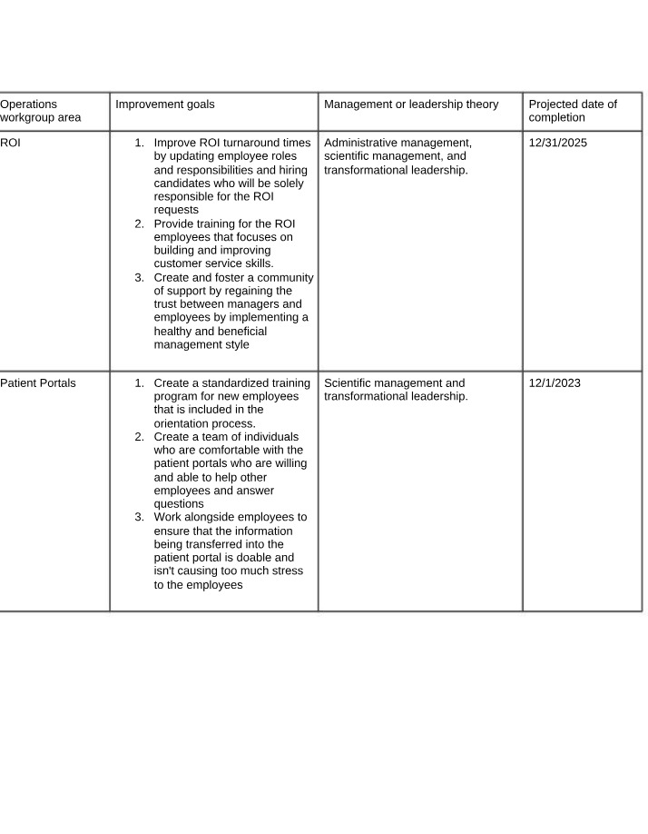 Employee Training and ROI Turnaround Times