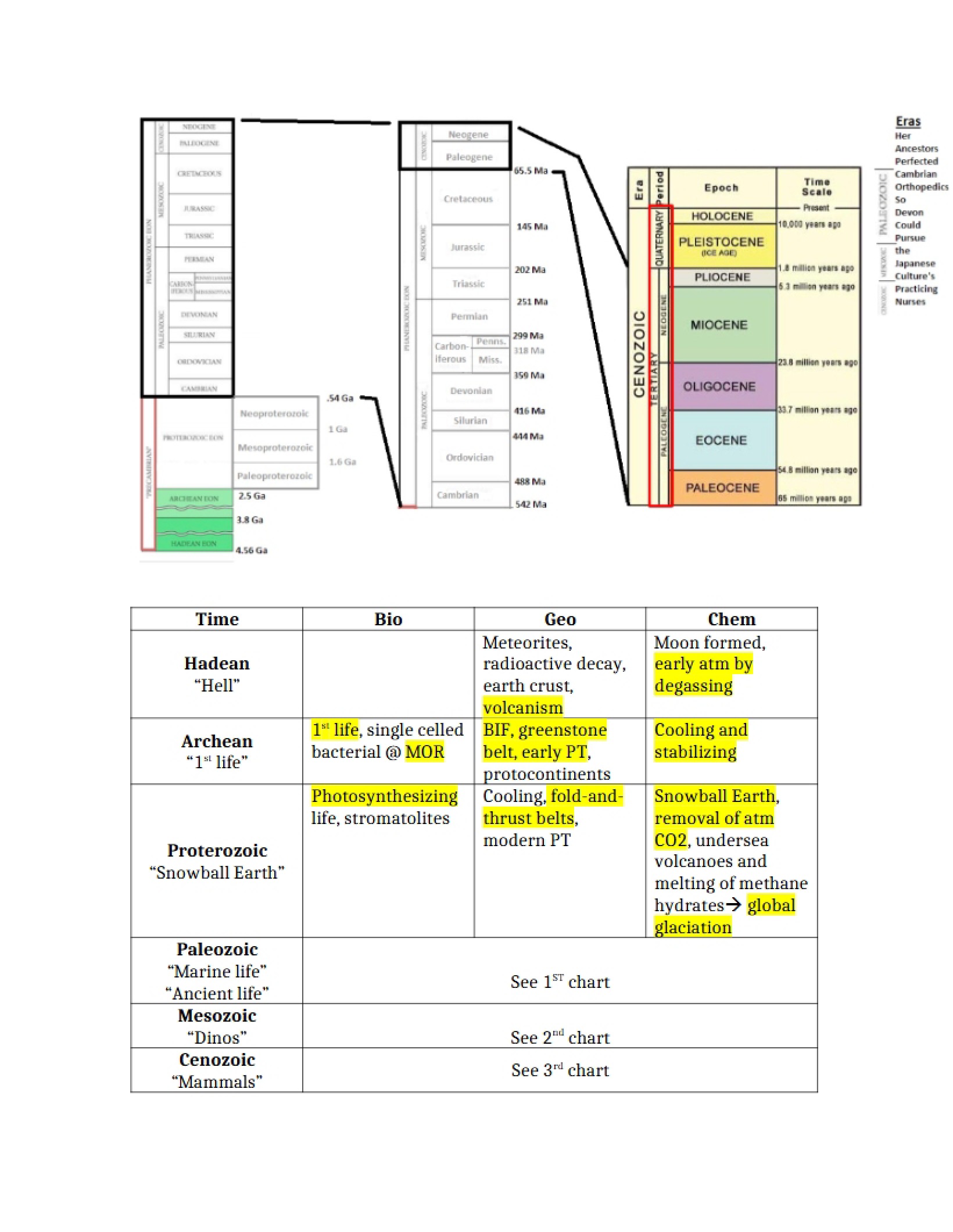 Course Lecture Notes