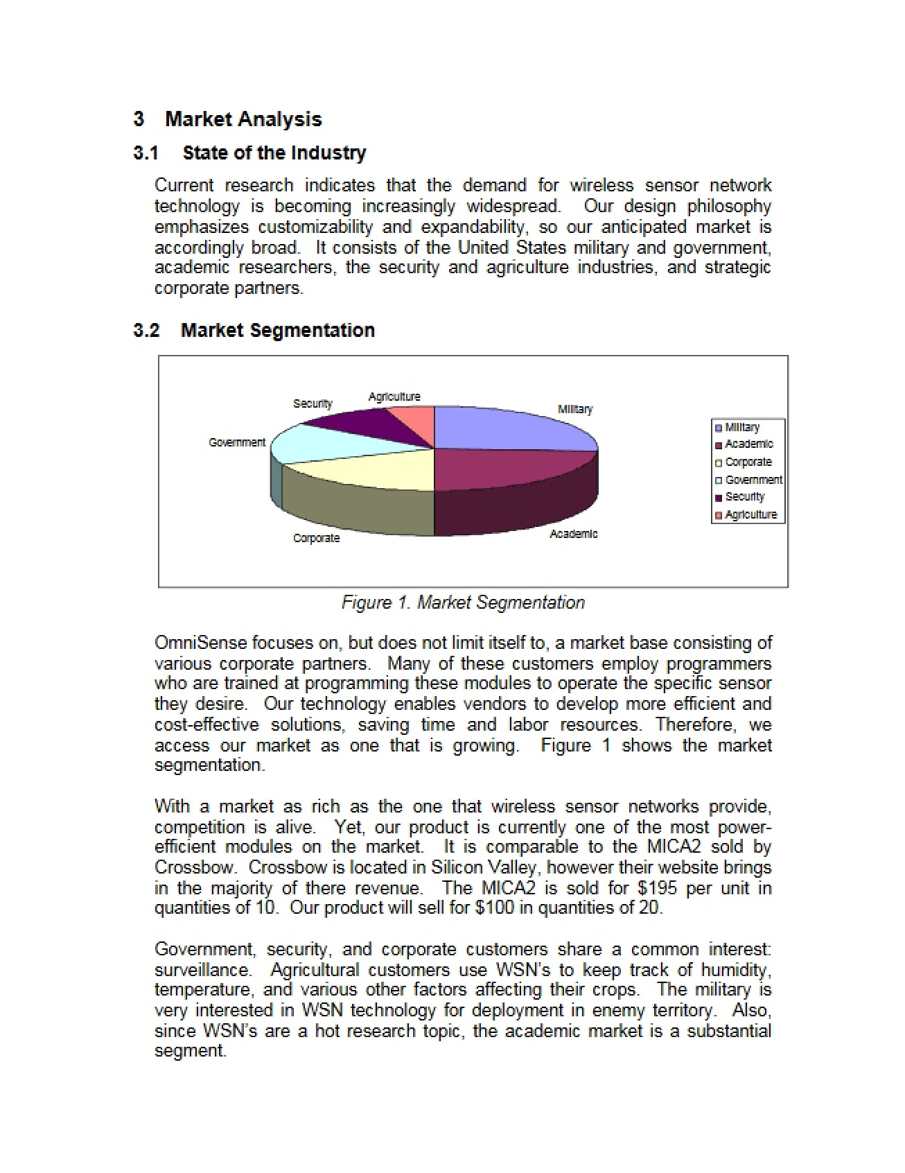 Industry Status Report