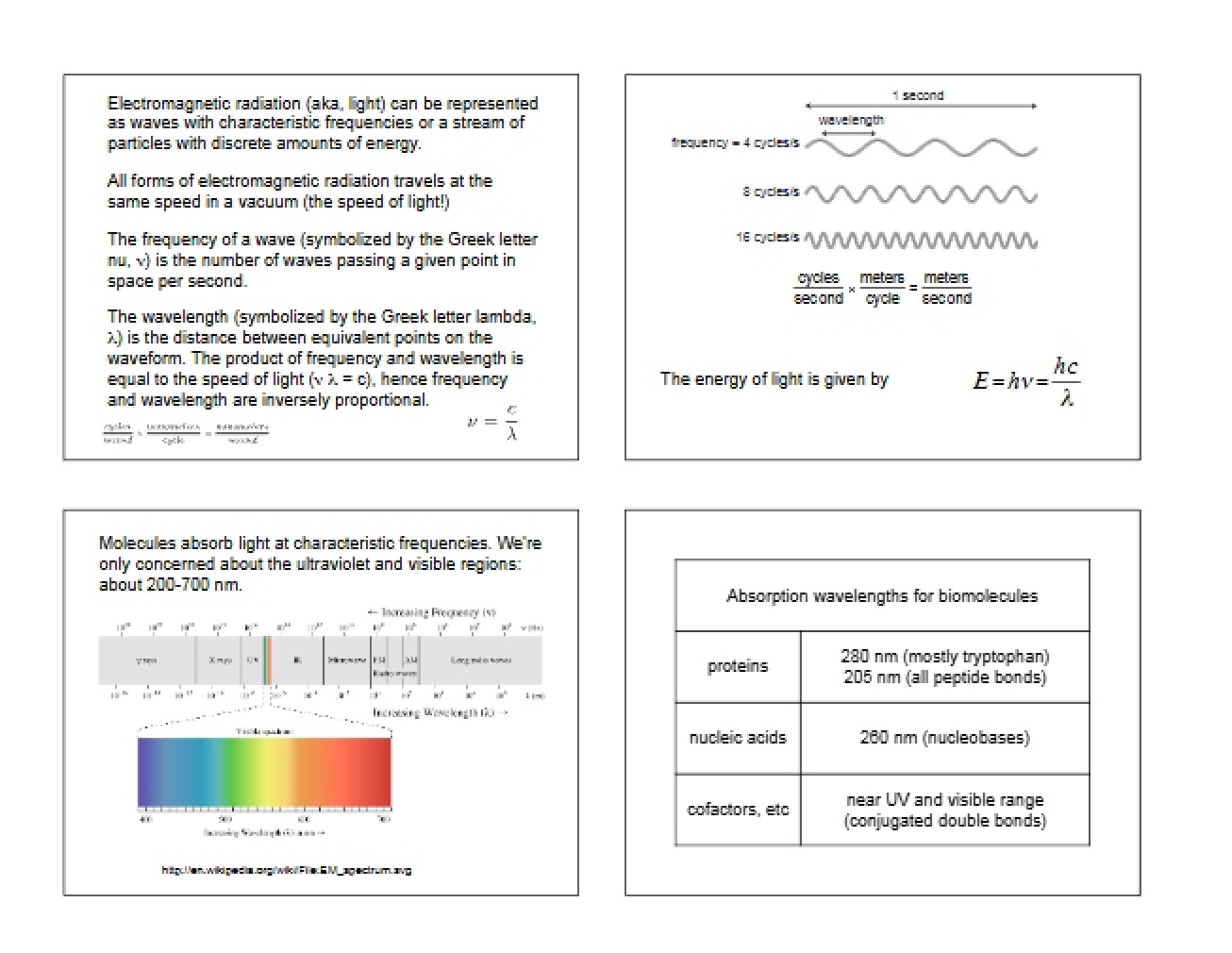 Spectrophotometry - Lab Techniques