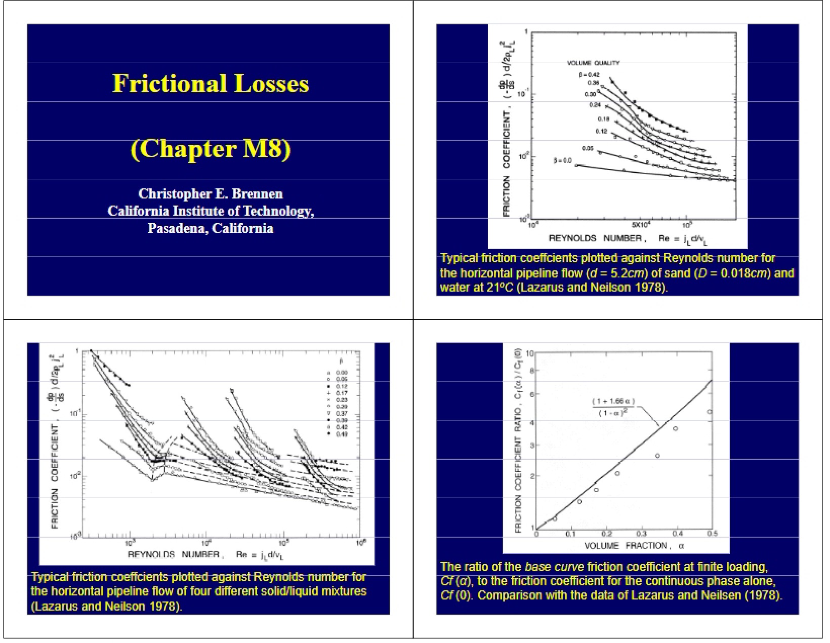 Losses due to Friction