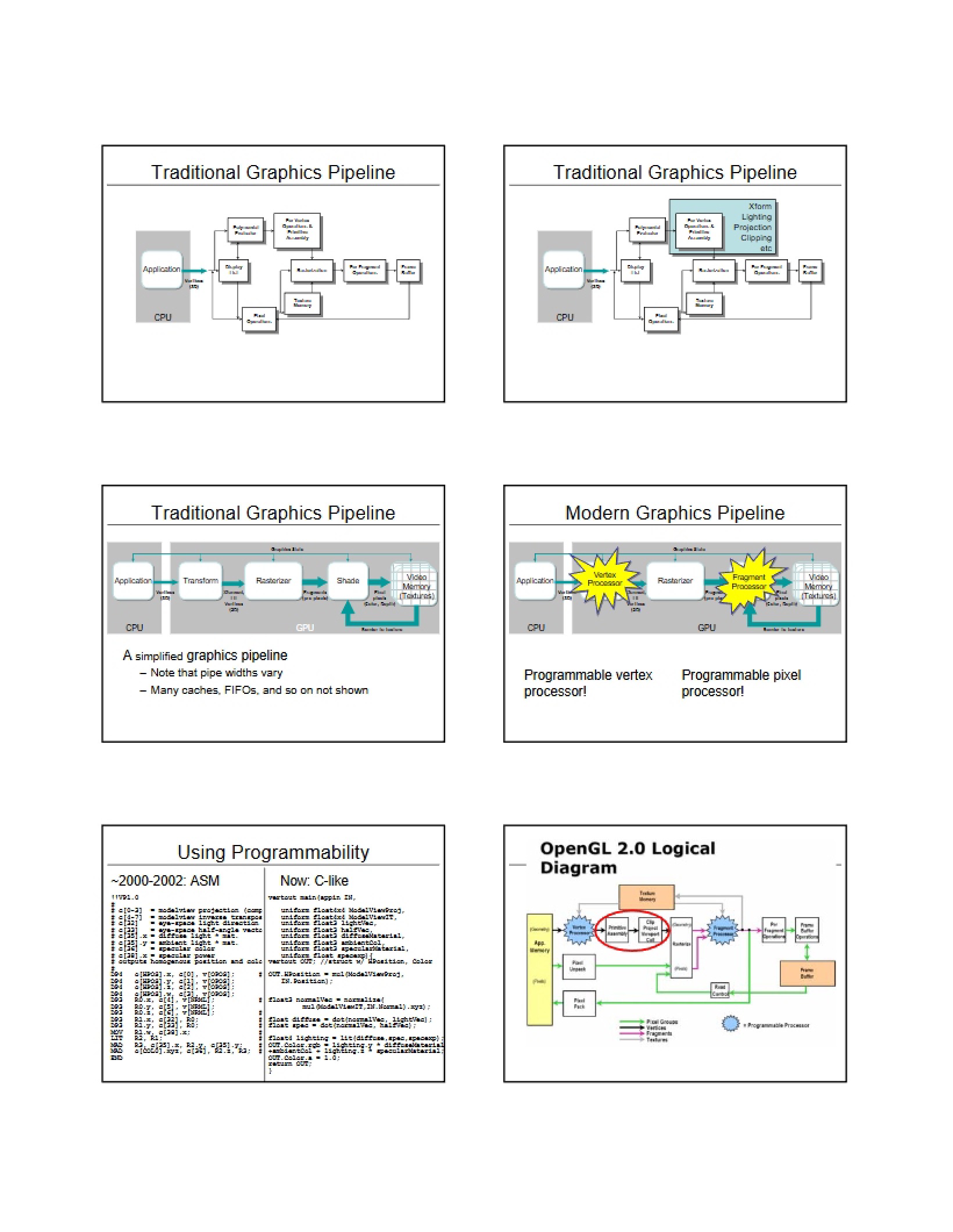 Classic Pipeline for Graphics