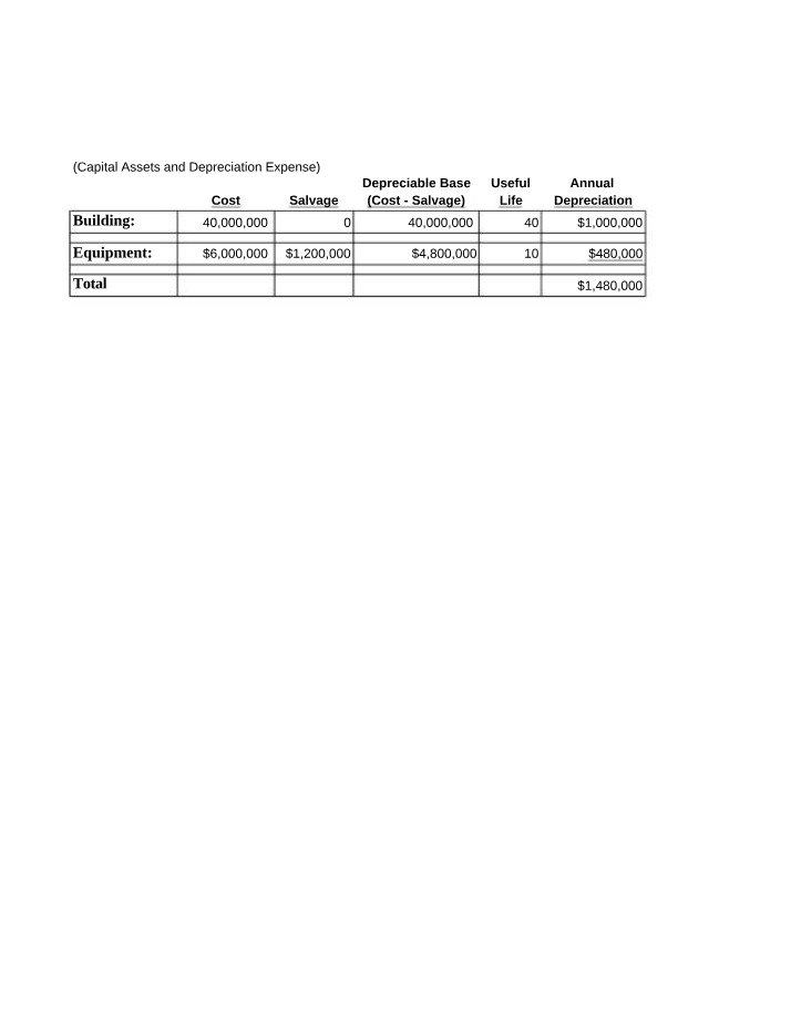 Study Guide - Financial Budgeting and Asset Management