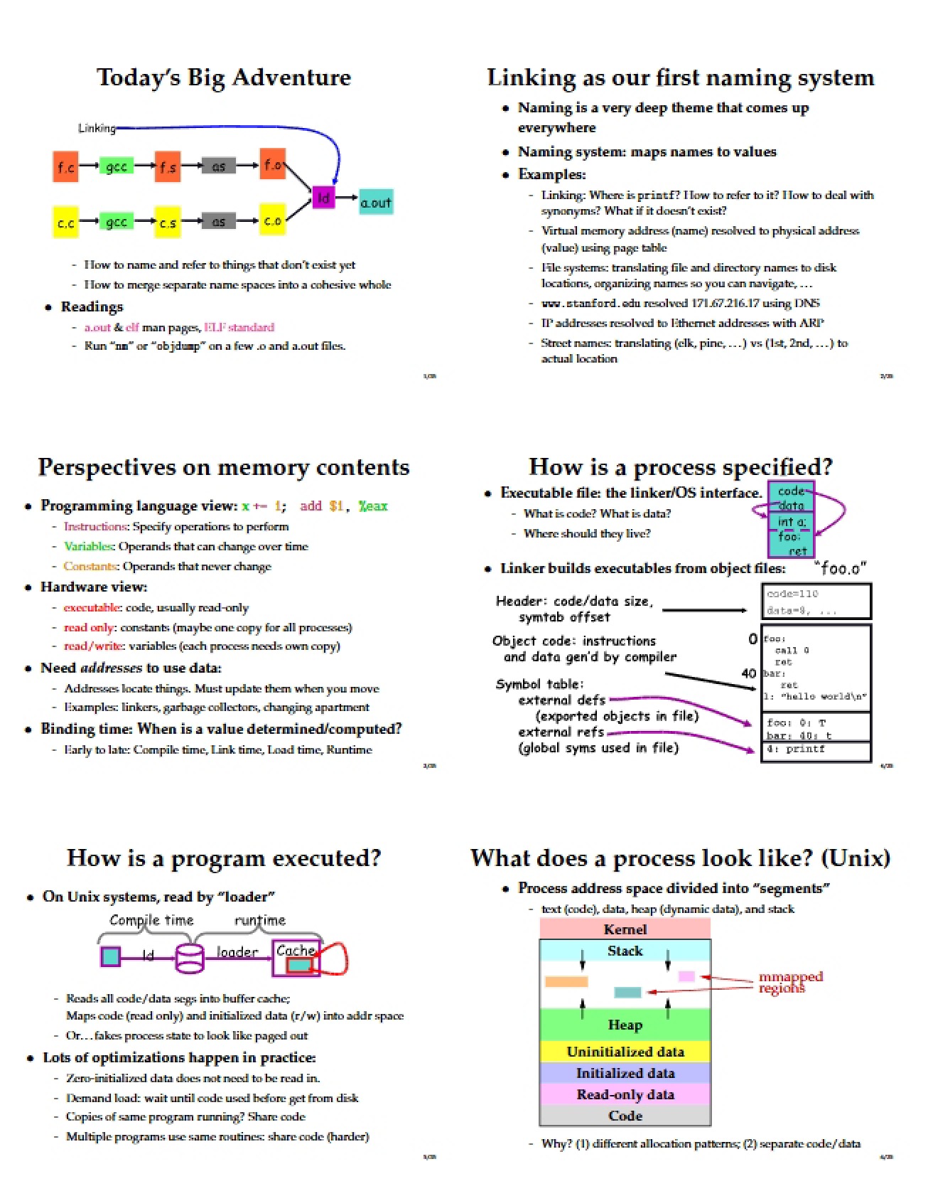Example of a UNIX Fork Exec