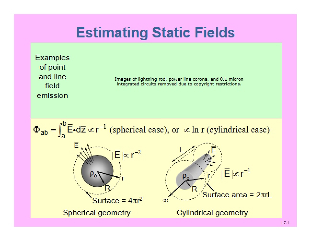 Static Fields Estimation