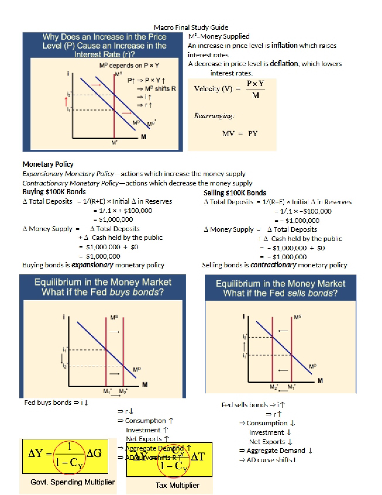 Final Study Guide for Macroeconomics