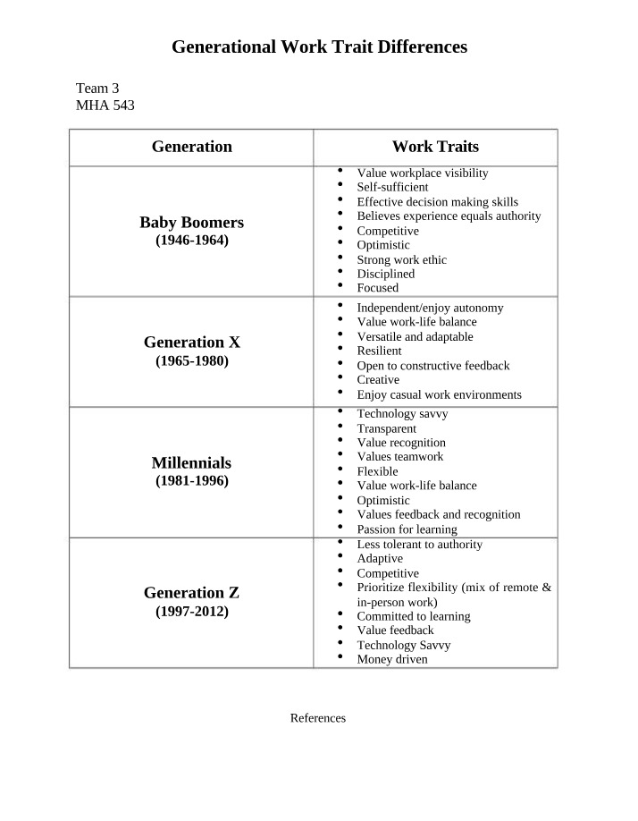Work Trait Differences by Generation
