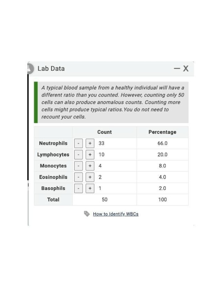 Lab Data - Identifying Blood Sample Ratios