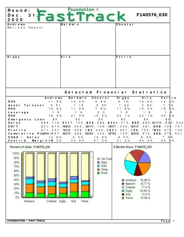 Financial Statistics and Stock Market Summary