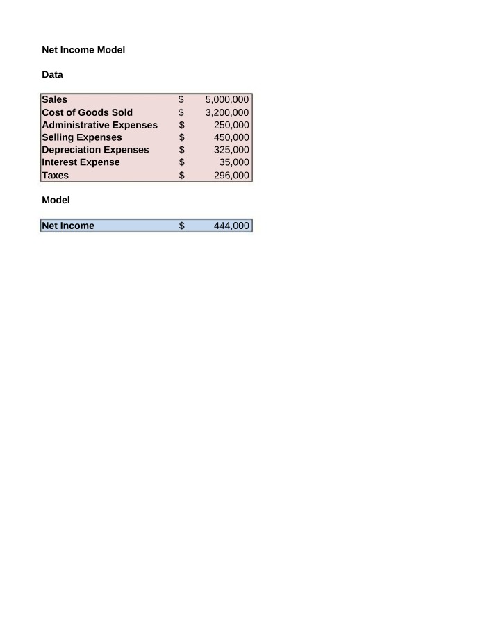 Net Income Models - Chap 11