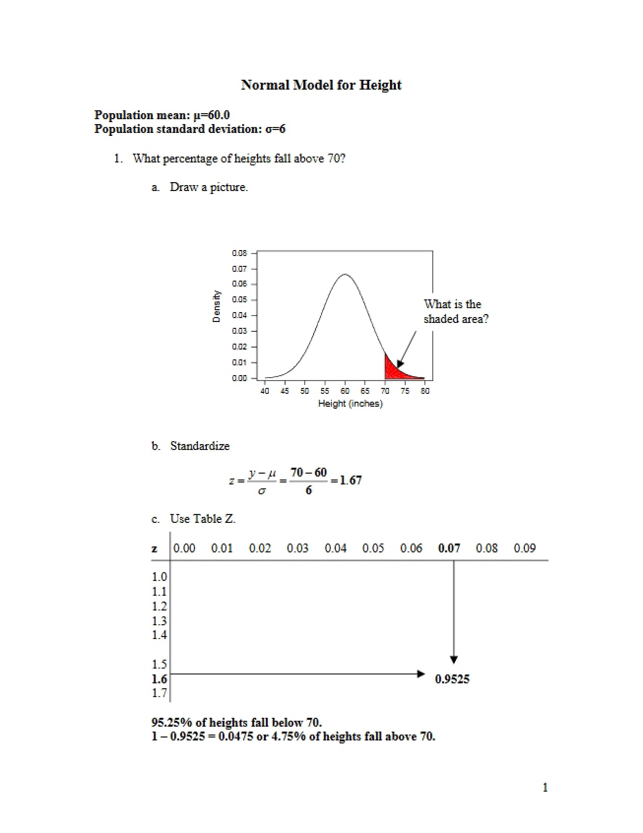 Normal Model for the Distribution of Height