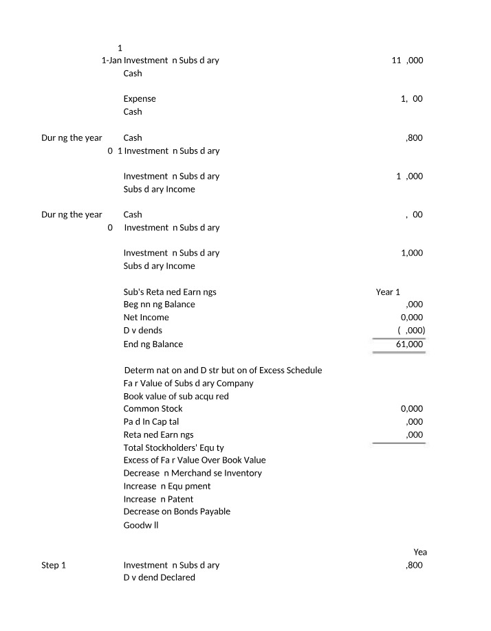 Cash Flow, Expenses, and Financial Schedules for Investment in Subsidiary
