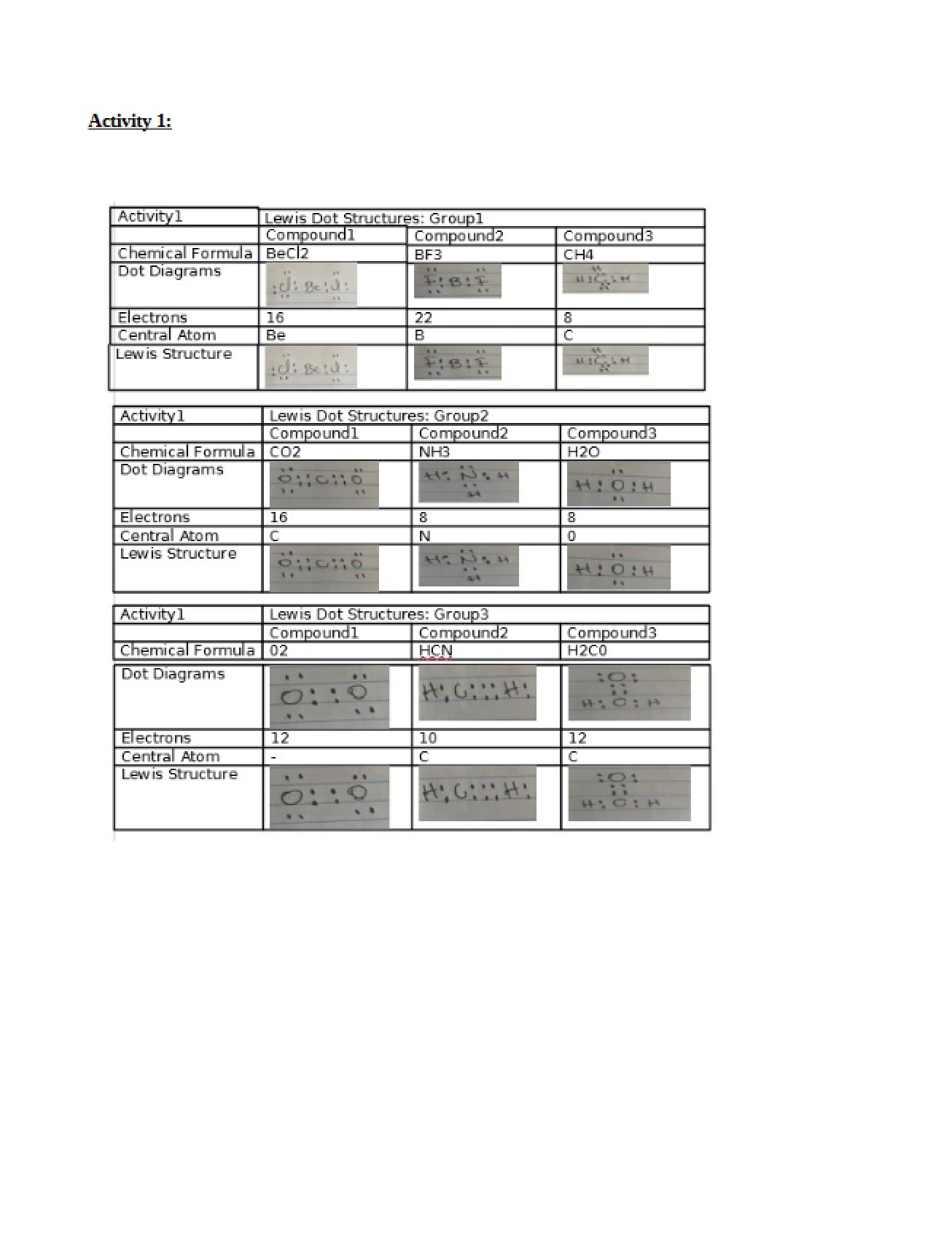 Lab on Molecular Shapes and Lewis Structures