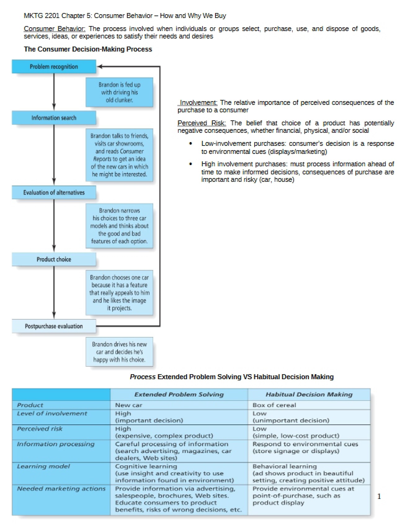 Behavior of Consumers - Chapter 5