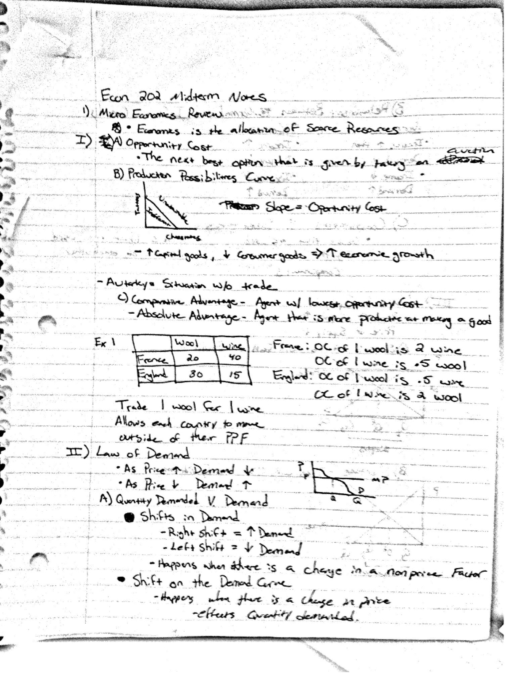 Principles of Macroeconomics Notes